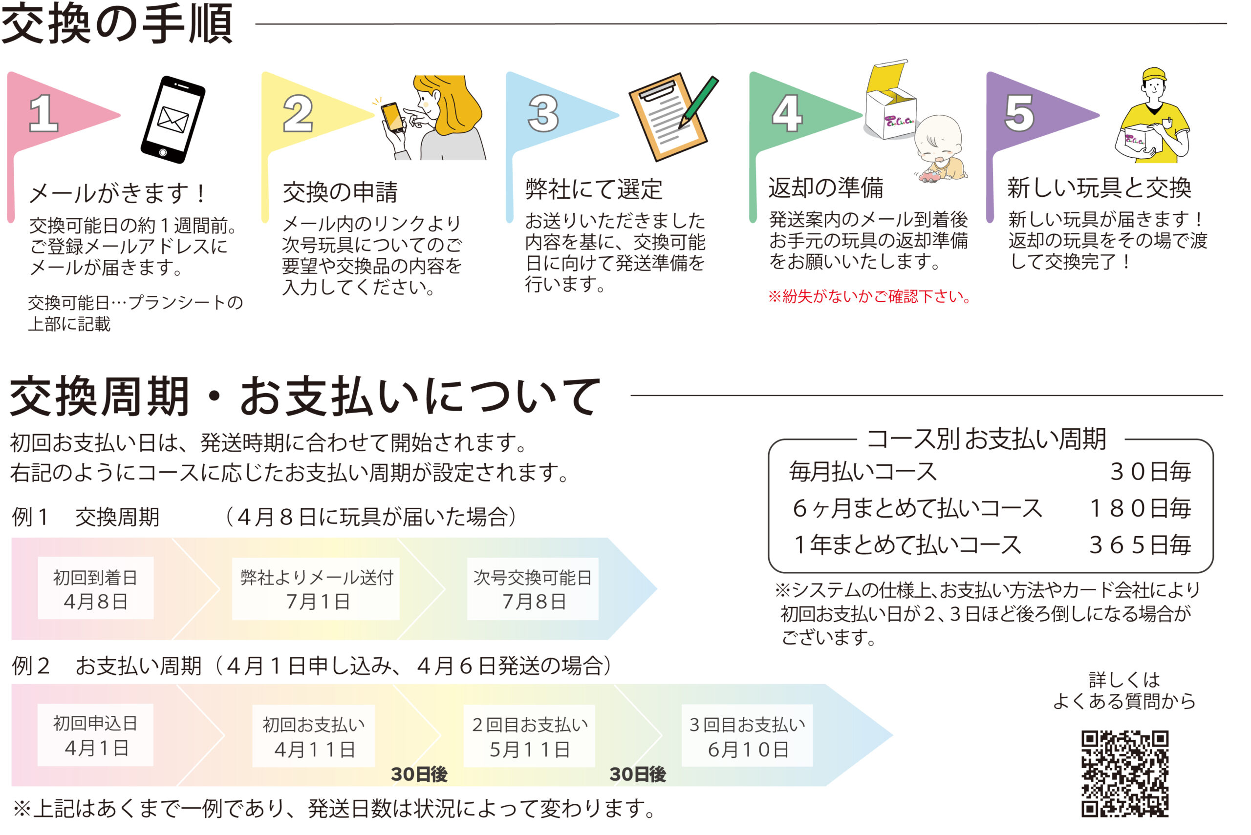 ChaChaChaのおもちゃ交換手順5ステップ